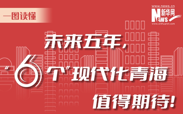 一圖讀懂丨未來五年，“6個(gè)”現(xiàn)代化青海值得期待！